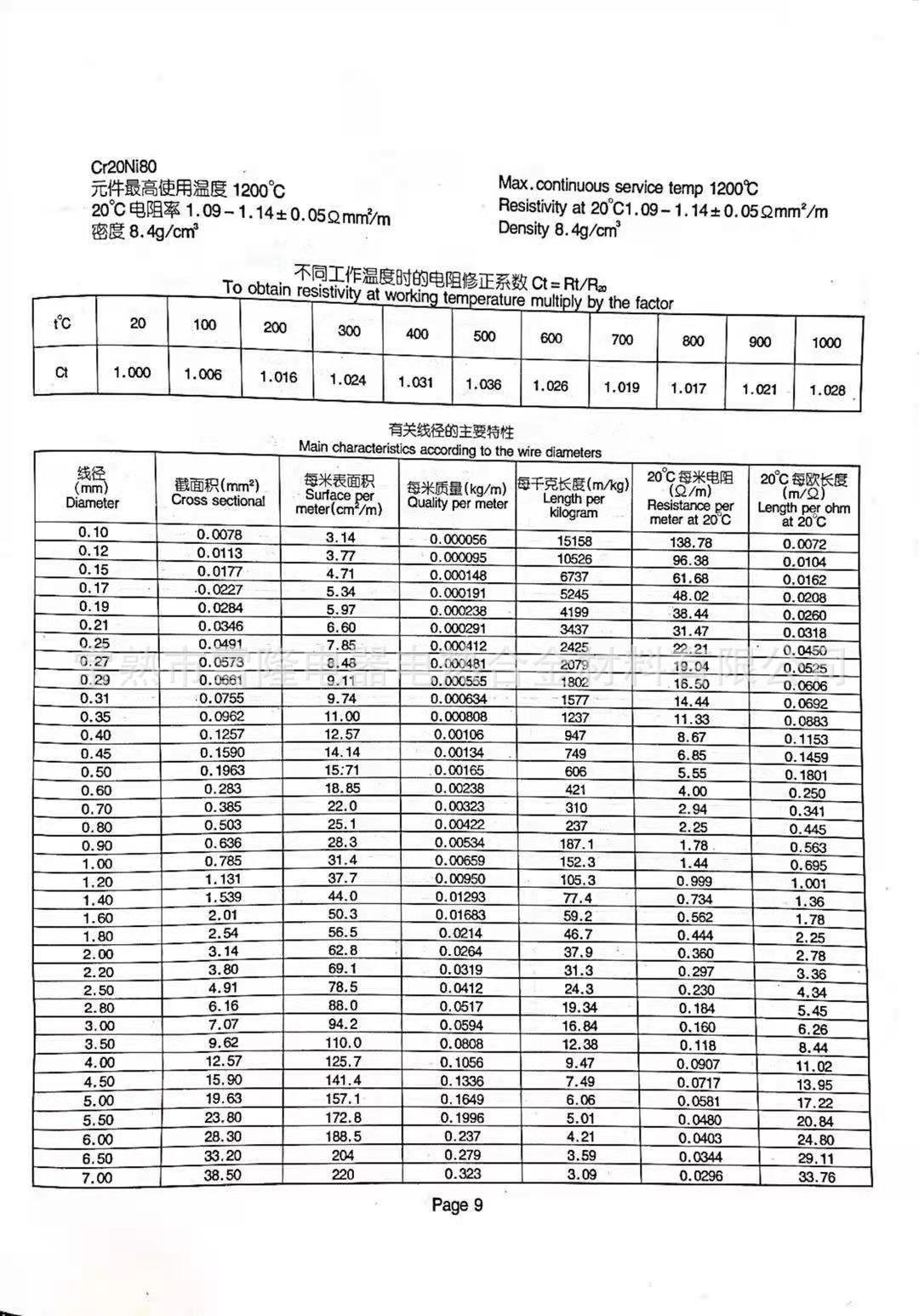电阻丝规格参数表图片