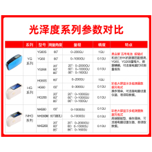 【3nh官方】光泽度仪陶瓷光泽计五金油漆玻璃YG60光泽测木迪