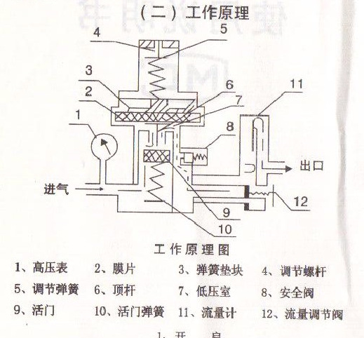 金属盒气压计工作原理图片