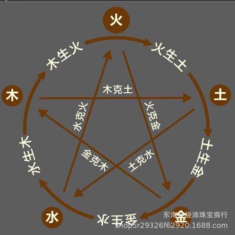 天然五行聚财水晶碎石五色转运石彩色摆件镇宅招财供佛鱼缸消磁石