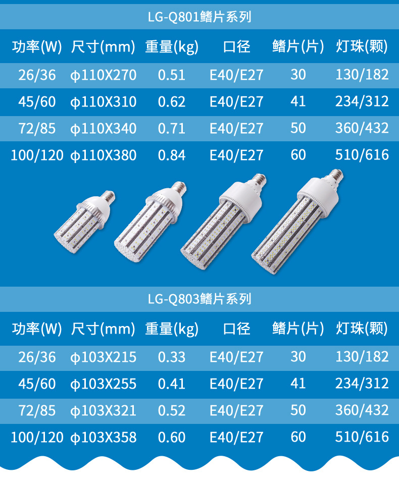 led玉米灯壳 e40大螺口360度发光替景观灯传统光源大功率26w-120w