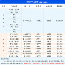 R4报警仪器探测氧气氨气四合一工业用可燃气体泄漏仪便携式浓度检