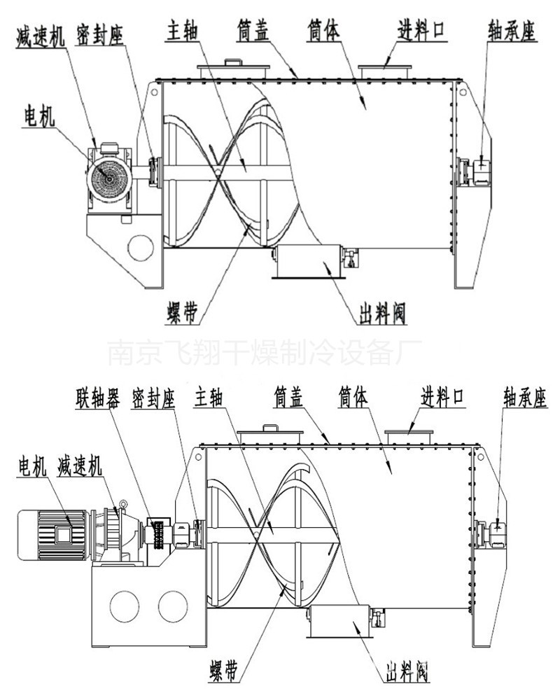 卧式螺带混合机 大容量混合机 定制粉体液体专业领域 3立方