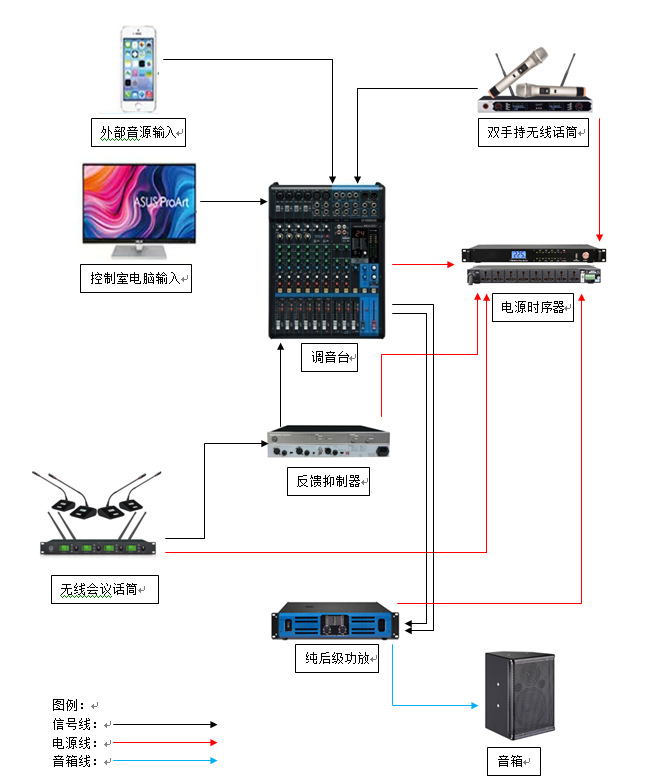 灯光音响调音台