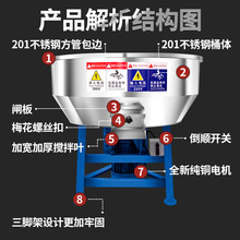 不锈钢饲料搅拌机养殖场猪牛羊肥料大型工业用塑料拌料机小型家用