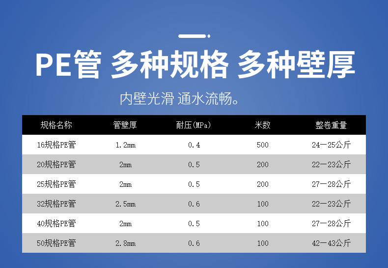 农用pe管自来水管微喷灌滴灌头黑塑料水管子接头热熔硬管穿线管道