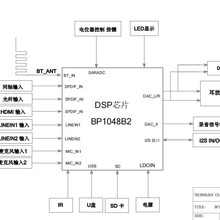 开发音频DSP处理器声卡，话筒 音效处理器山景方案PCBA