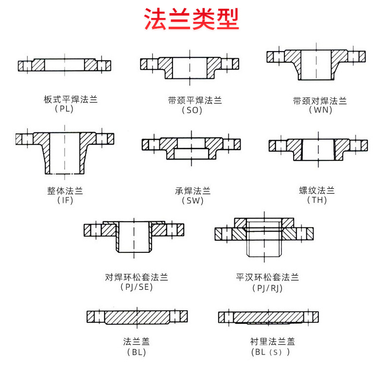 现货销售304不锈钢平焊法兰对焊法兰可加工来图定做价格优惠