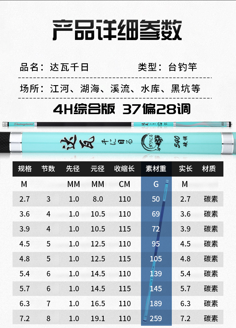 超轻超硬碳素鱼竿19调28调6h长节鲫鱼竿轻硬手竿钓鱼竿渔具台钓竿