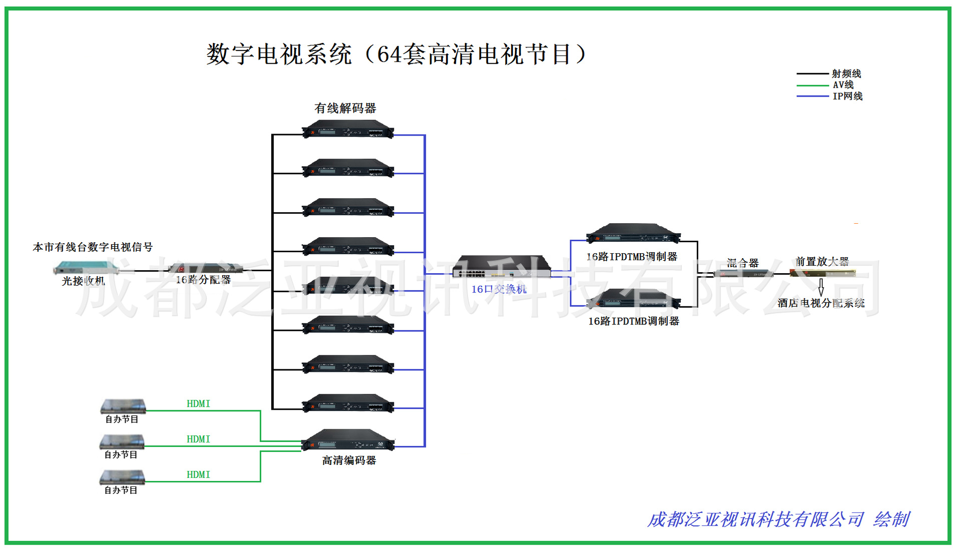 有线电视系统(数字系统)