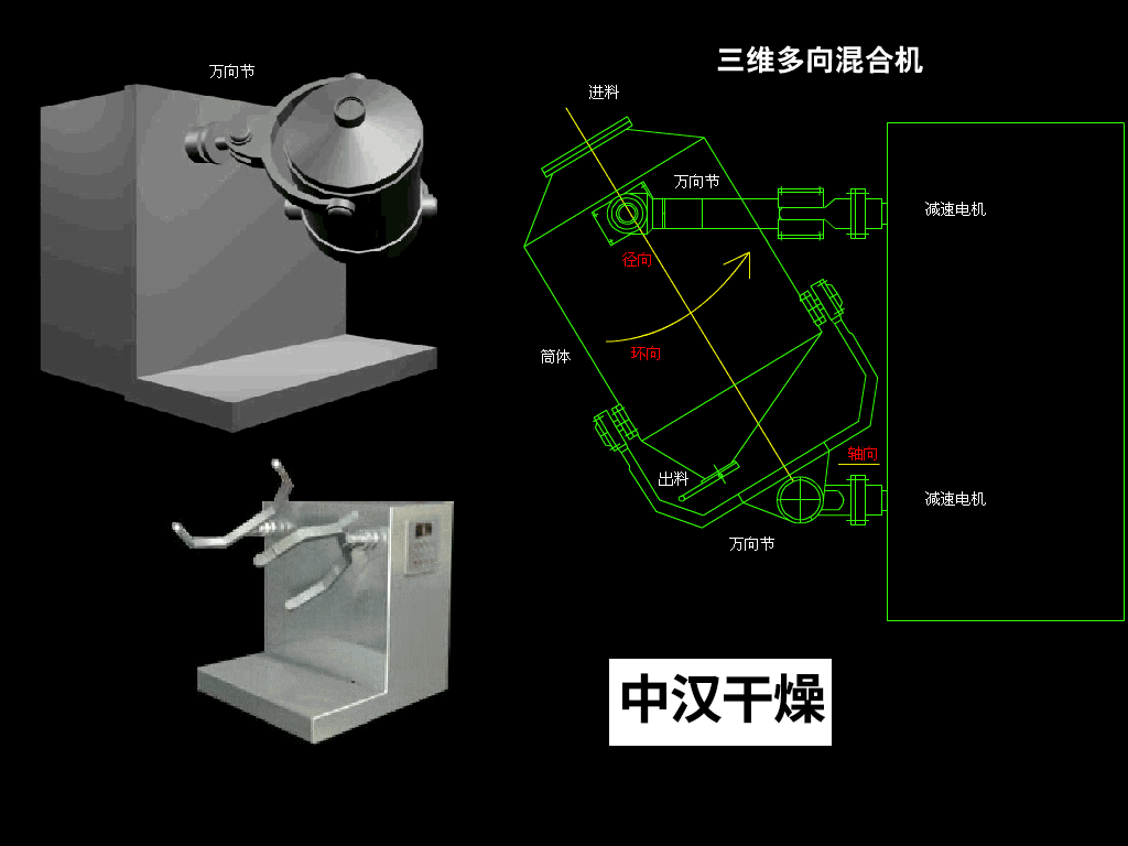 三维多向混合机.gif
