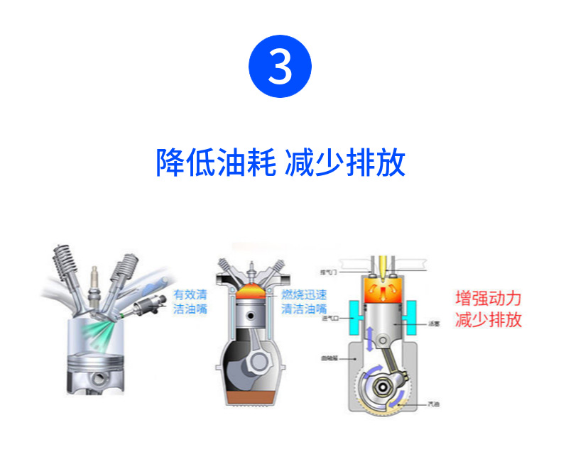 Diesel Exhaust Treatment Agent Nitrogen Oxide Bottled Engine Carbon Deposit Cleaning Agent Additive for Diesel Cars