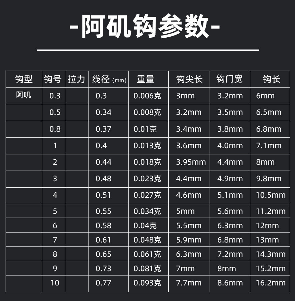 竞技阿矶鱼钩钛合金鲤鲫鱼细条黑坑偷驴散装新改良无倒刺渔具