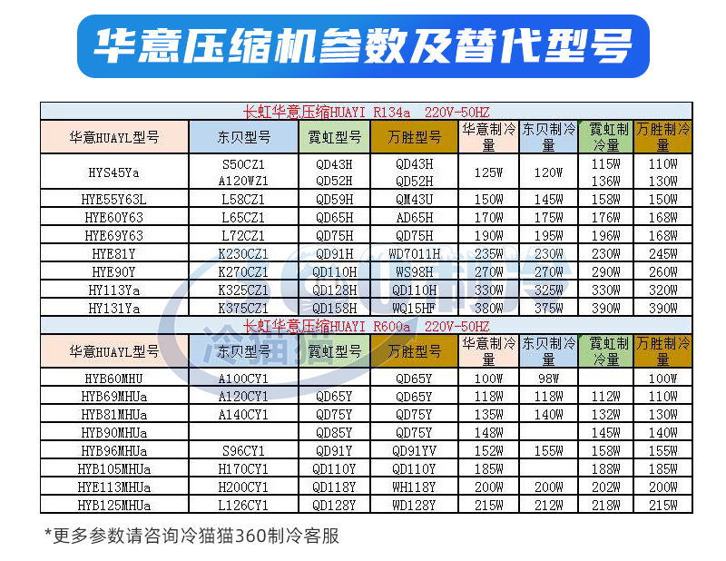 长虹华意冰箱压缩机hy131ya替换东贝k375cz1霓虹qd158h万胜wq15hf