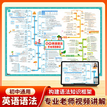 初中英语【语法】挂图 构建语法知识框架三大知识体系英语语法课