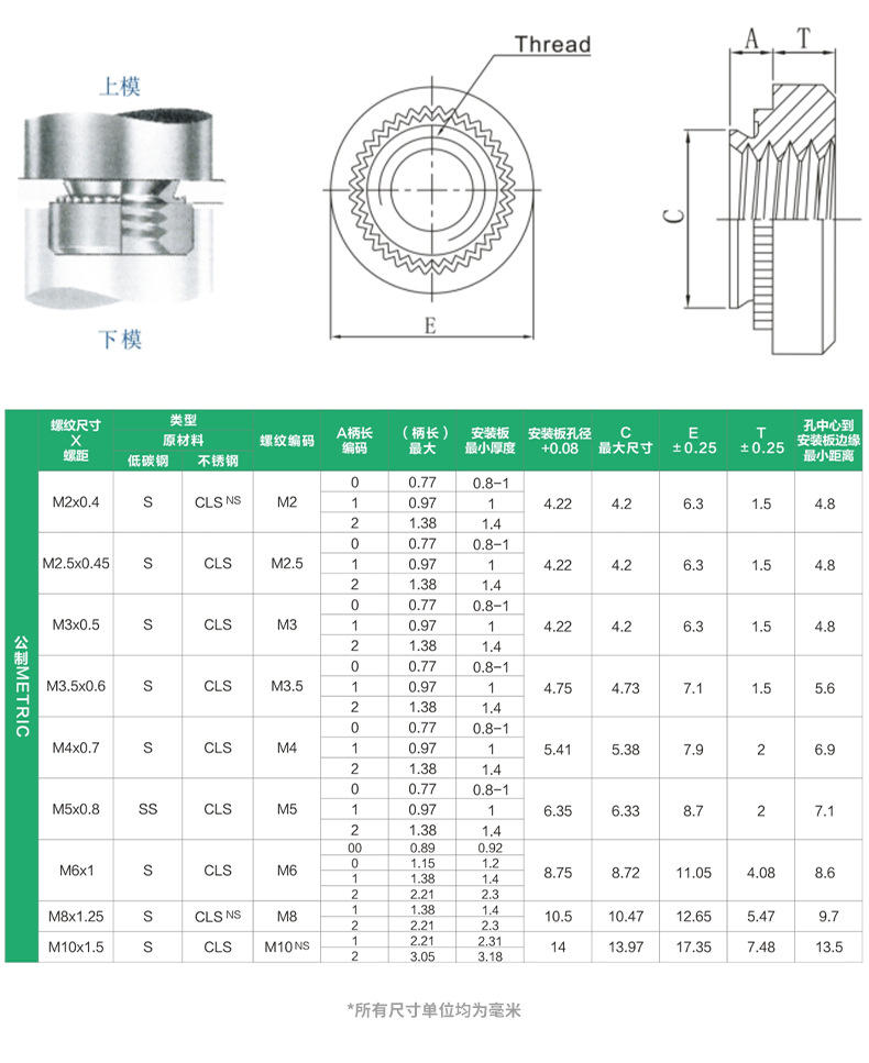 大连油价调整最新音讯2025（继续更新）