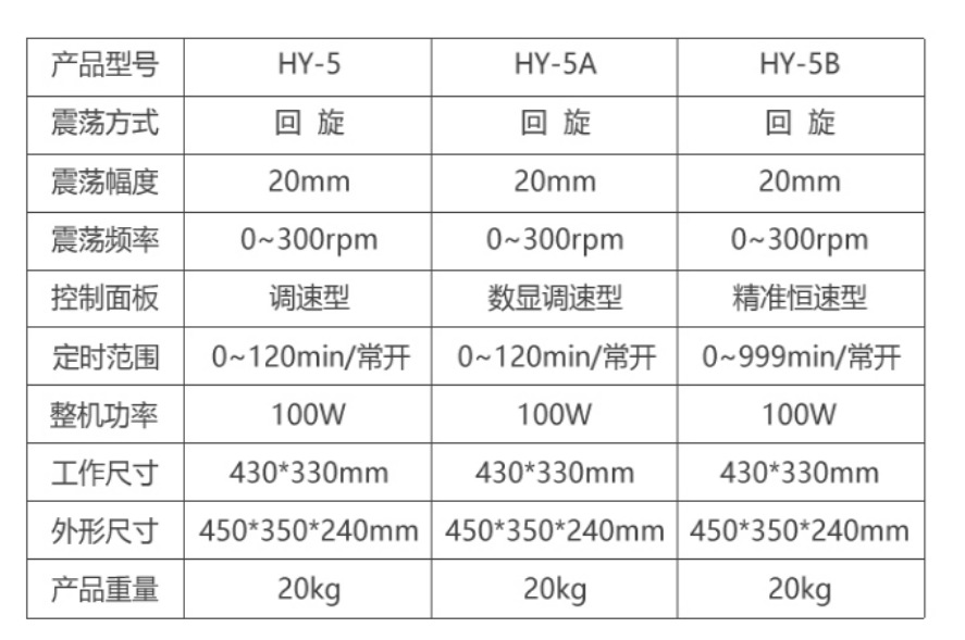 HY-5���ٶ�����������