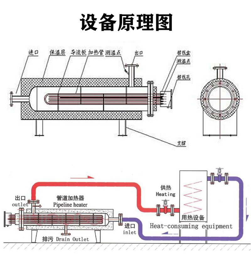 立式管道加热器加热空气液体水循环加热工业配套设备厂家非标