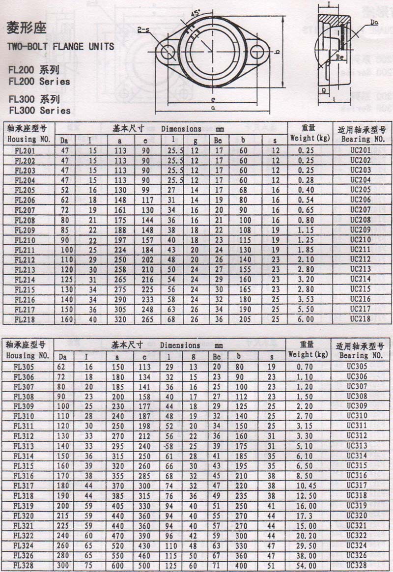供应铸钢轴承座gz4-170 gzq4-170轴承座 gzq4-180轴承座系列