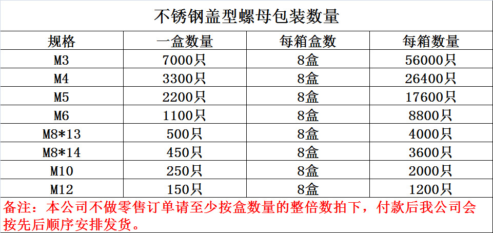 冷镦的小盖帽; 还有一种是一体式,那就一个整体的,因为生产工艺难度大