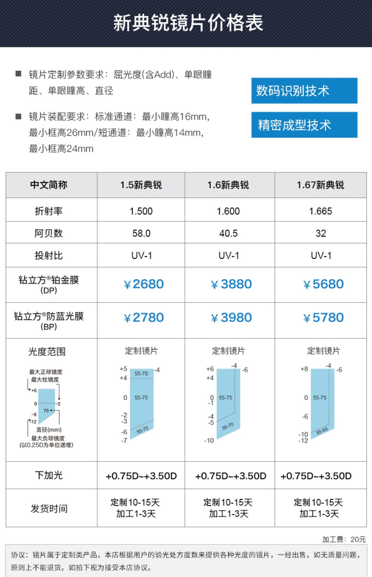 渐进焦点眼镜价目表图片