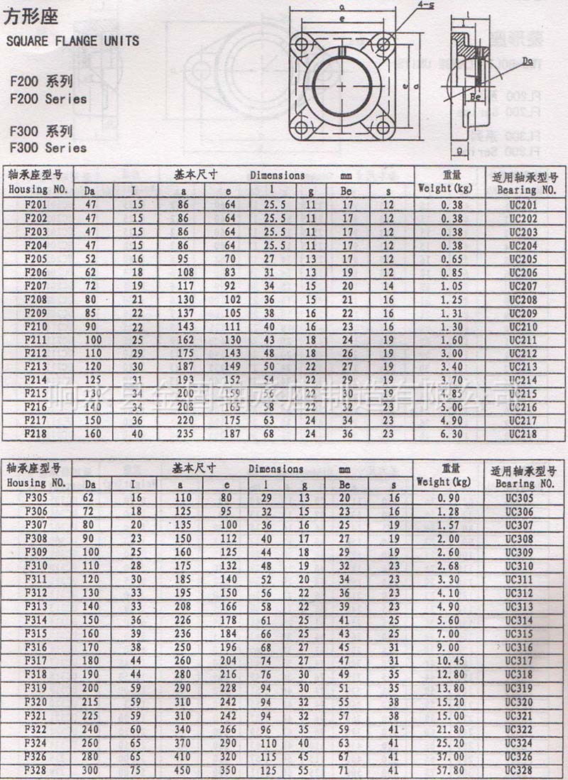 gz4-360重型轴承座 gz4-380轴承座型号 铸钢铸铁轴承座