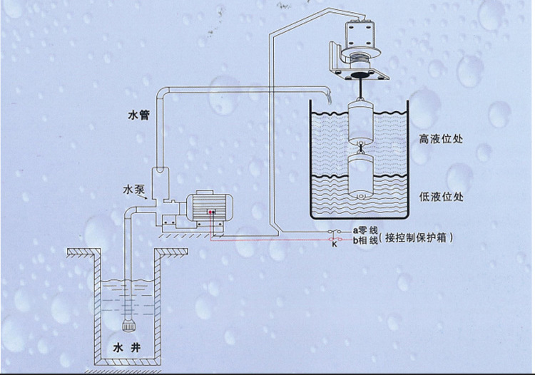 70ab型浮球开关 双球液位控制器水箱两用水位双球开关
