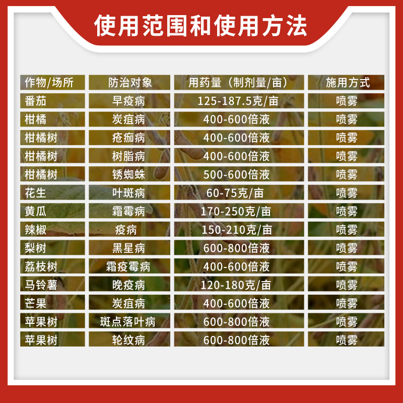 杜邦增威赢绿陶斯金 科迪华包装21年新货 霜霉病晚疫病农药杀菌剂