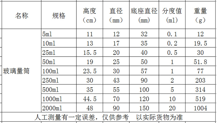 优质玻璃刻度量筒5ml 10ml 25ml 50ml 100ml 250ml 500ml 1000ml