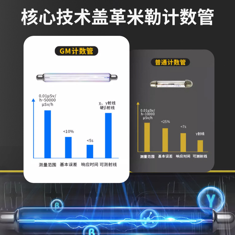 Nuclear Radiation Detector Personal Dose Portable Household Professional Radioactive Ray Detection Geiger Tube