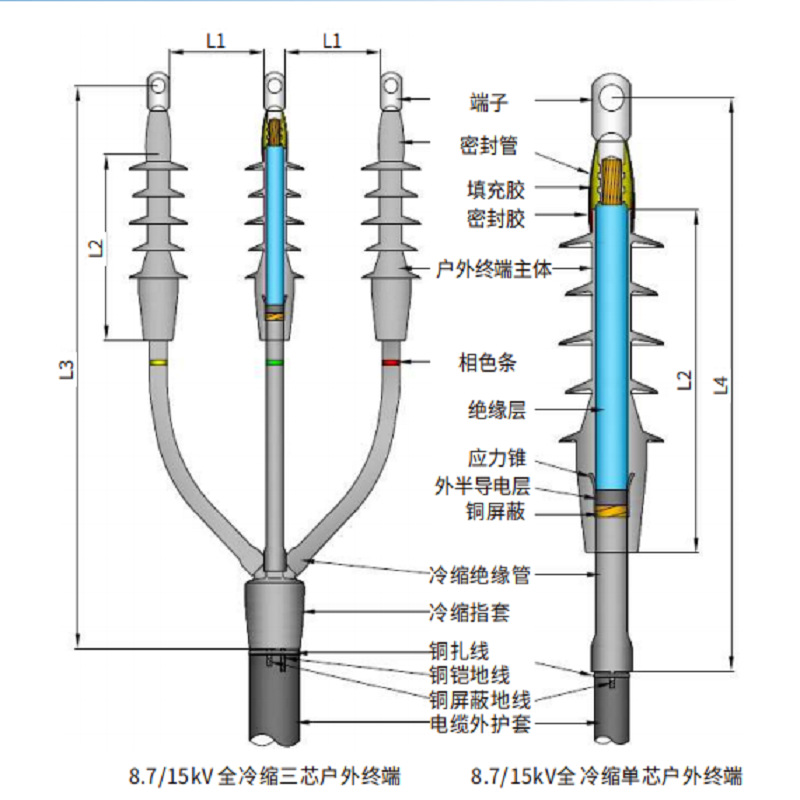 厂家批发冷缩电缆附件 10kv三芯冷缩中间接头冷缩终端