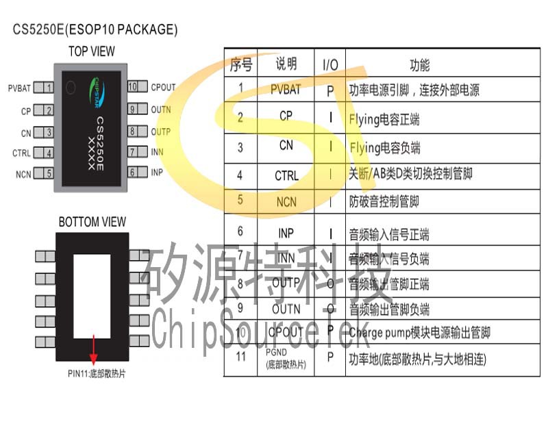 cs5250e引脚定义脚功能示意图