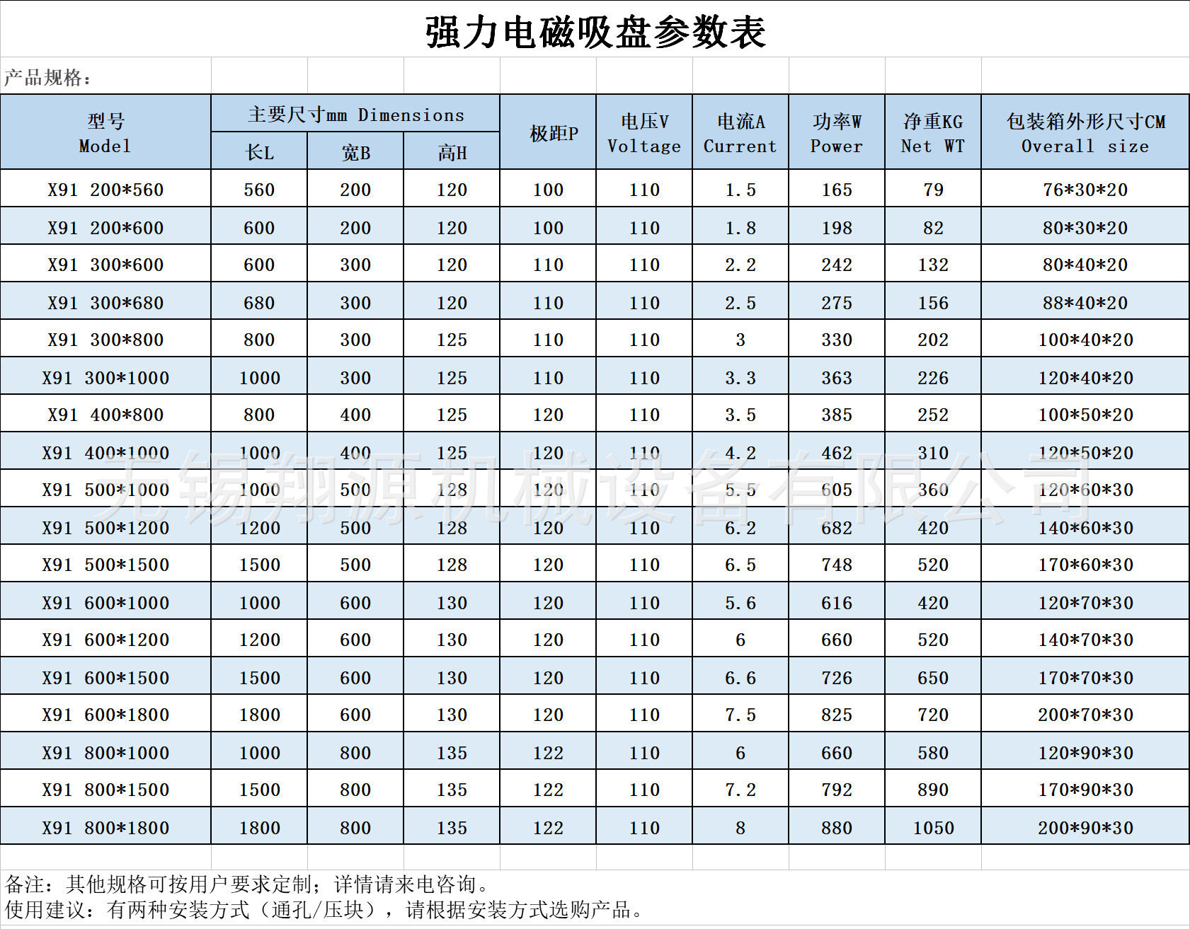 【热销】x91-600*1800电磁吸盘,龙门铣床强力电磁吸盘,无锡翔源