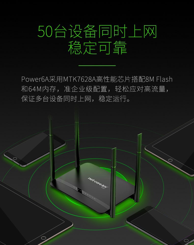 磊科power6a无线路由器5g千兆1200m双频wifi家用别墅穿墙王大功率