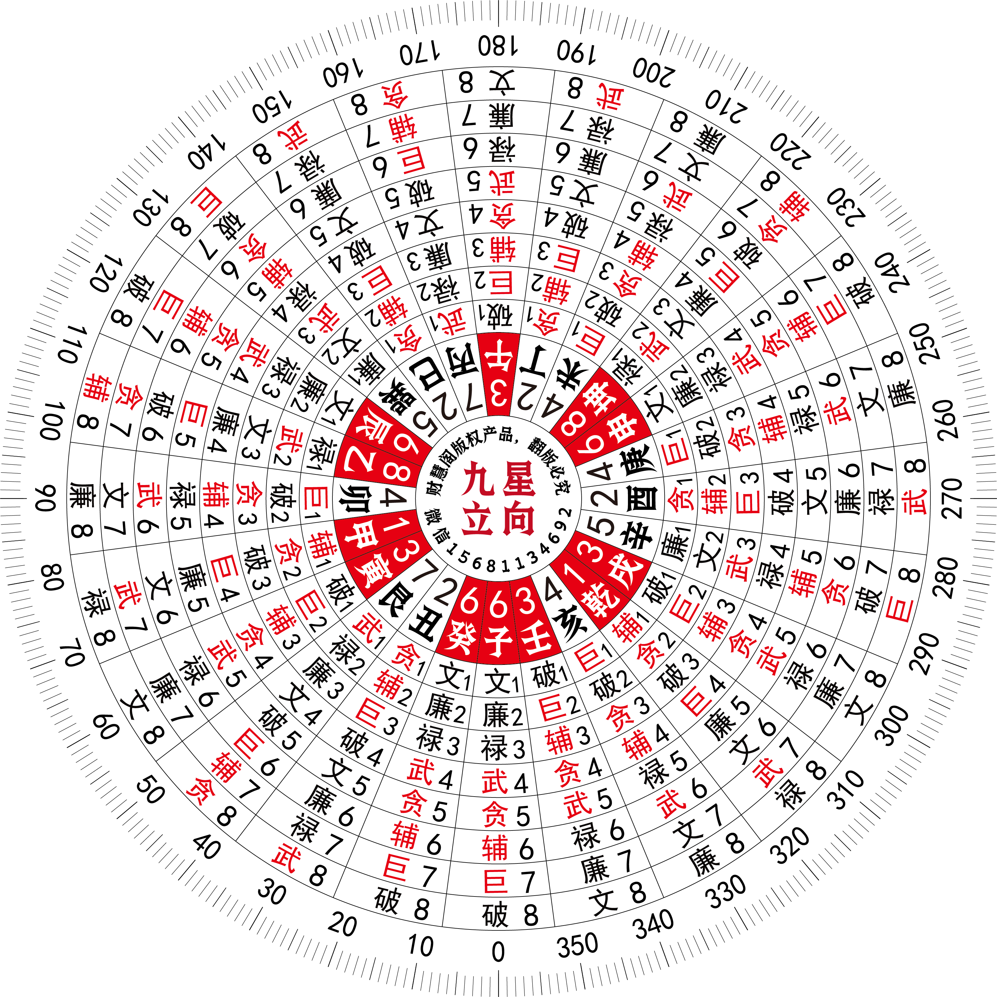 财慧阁九星立向消砂纳水罗盘伴侣 地母翻卦 辅星水法 简单好