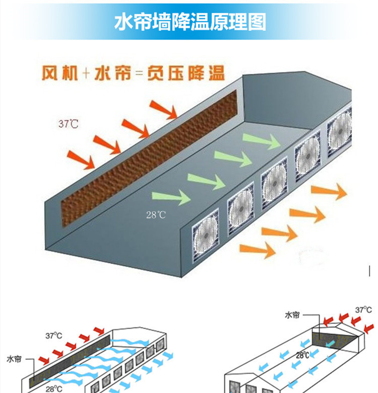 冷风机湿帘纸水帘纸环保空调负压风机车间厂房大棚养殖场通风降温