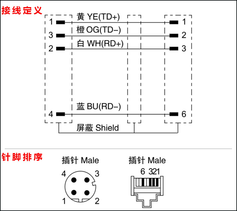 m12 板端插座 profinet预制电缆 可使用awg22拖链 m12数据连接器
