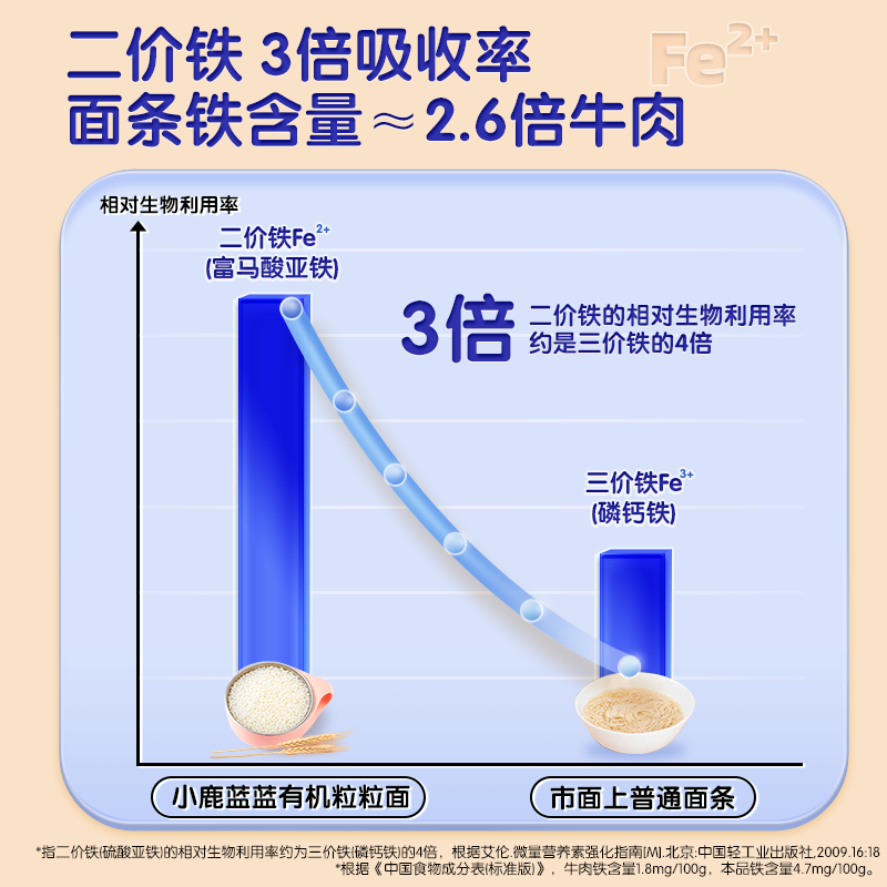 【小鹿蓝蓝_婴幼儿碎碎面粒粒面】6月+婴儿面条无添加送辅食食谱