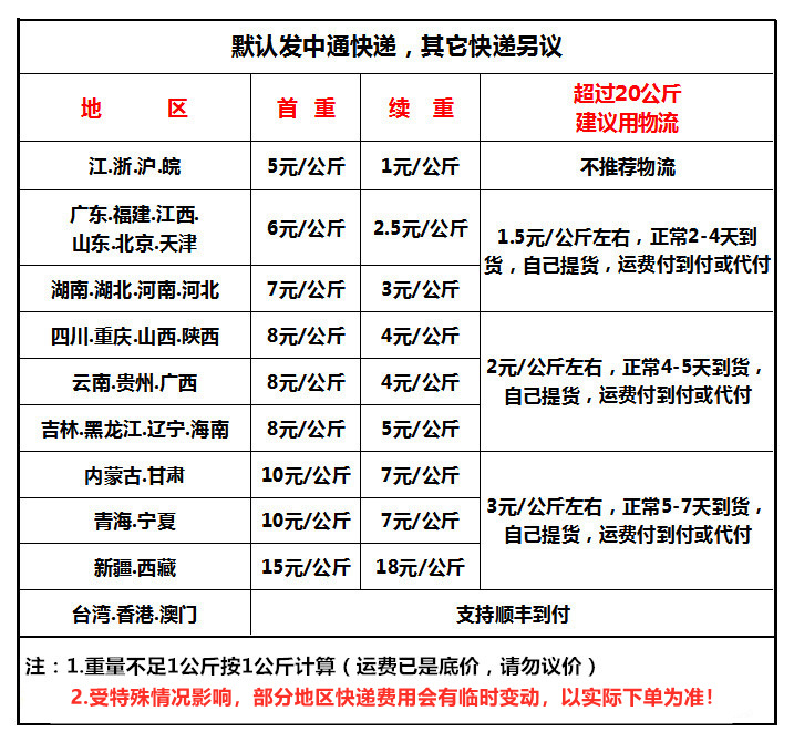 全国邮费价格表图片