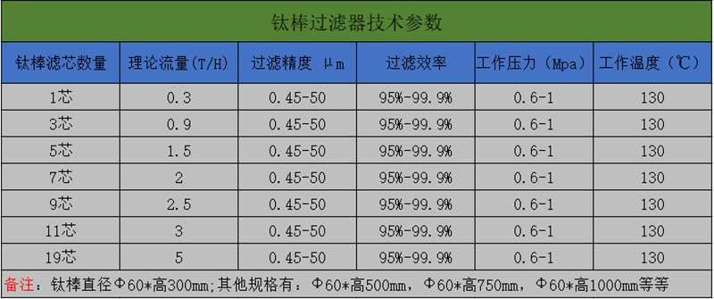 不锈钢过滤器钛棒过滤器翻转钛棒过滤器保温精密过滤经久耐用