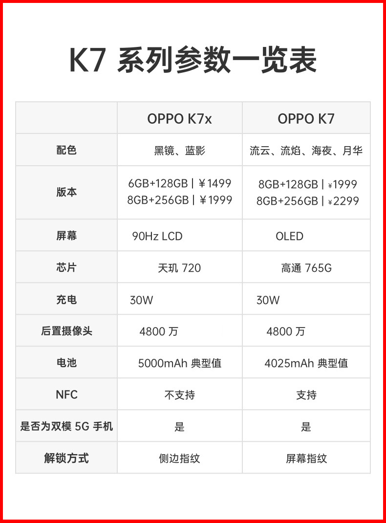 oppok7参数配置报价图片