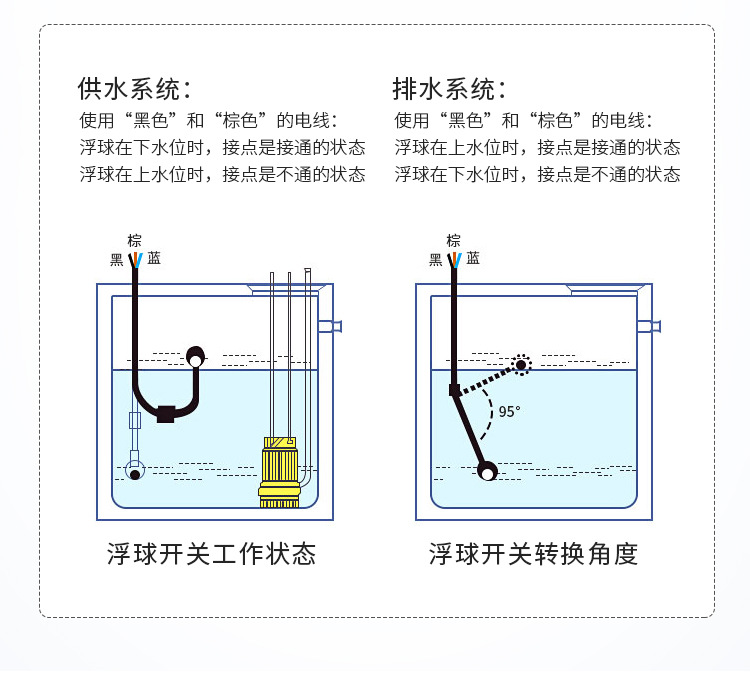 浮球开关接线图解图片