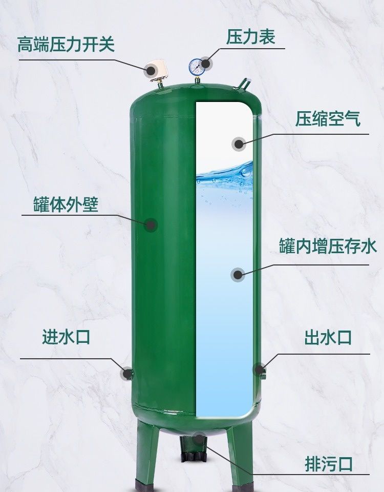 无塔供水器家用加厚碳钢压力罐全自动自来水增压水泵储水箱水塔