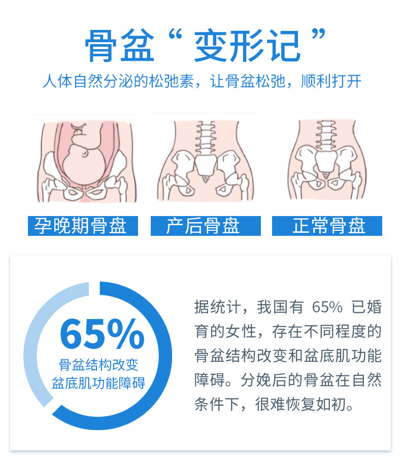 盆骨闭合胶囊详情页_05.jpg