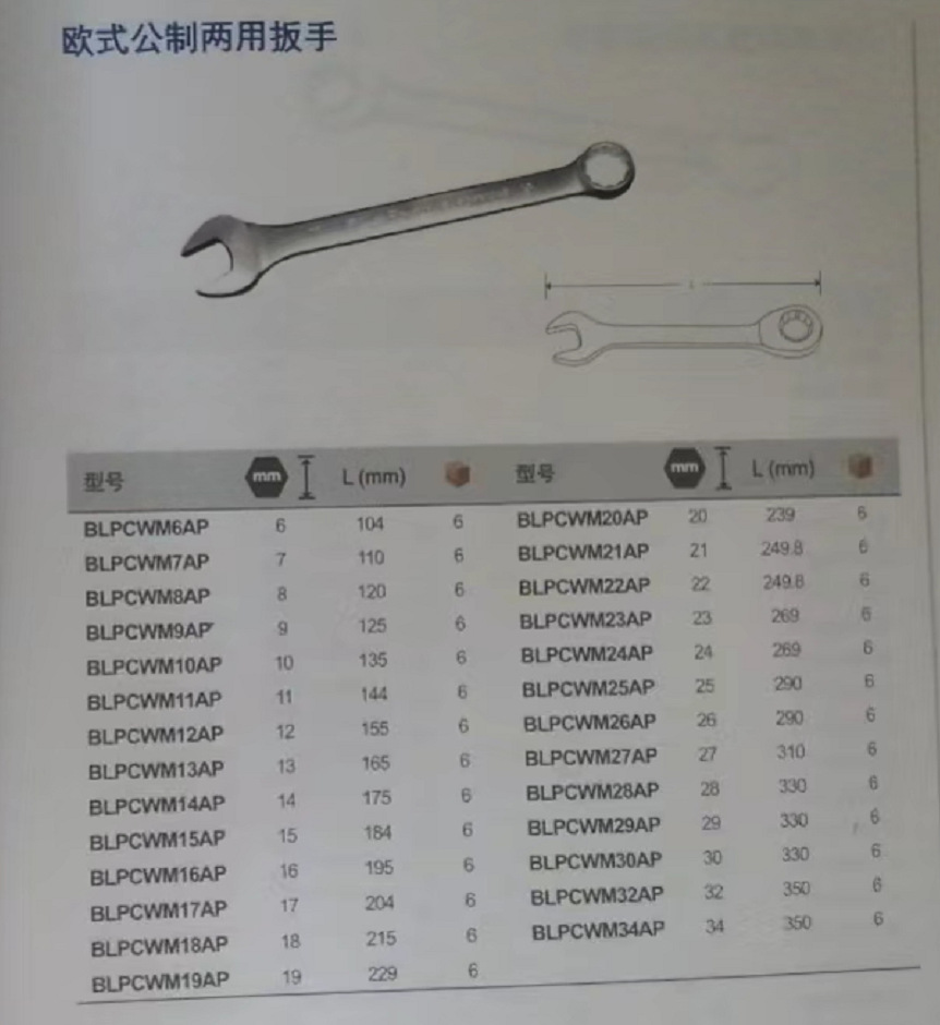 Blue-Point/蓝点 欧式公制两用扳手6mm-34mm   BLPCWM6AP