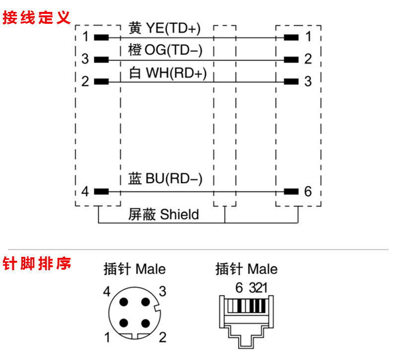 0条收藏(0)跨境铺货加进货单立即订购订货号:m12-4a1-d-p/rj45-xm线长