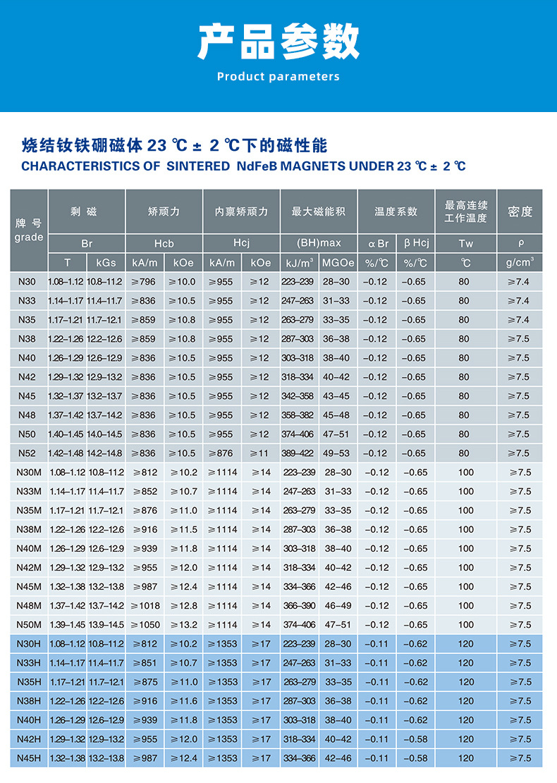 钕铁硼磁钢牌号对照表图片