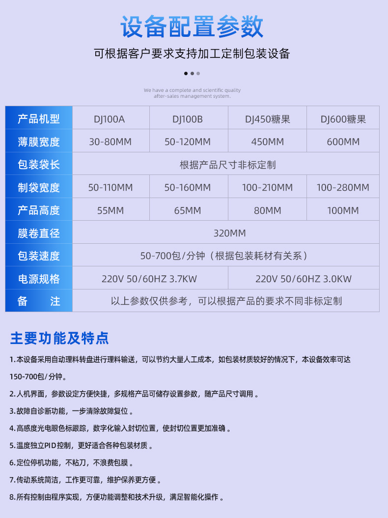 参数糖果
