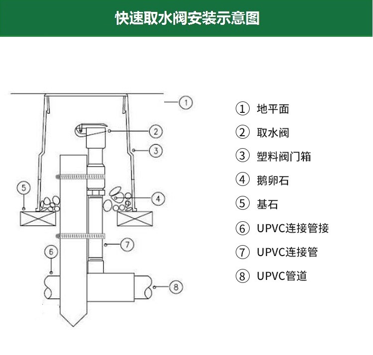 一寸快速取水阀园林绿化草坪取水器水管地接头地插杆二件套airun