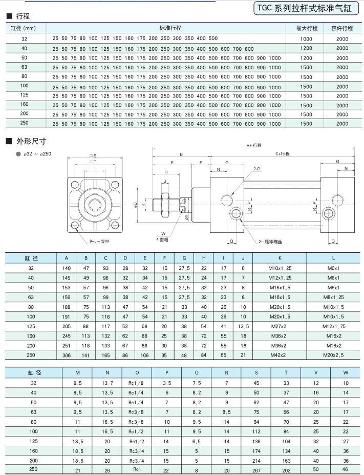 气缸活塞杆直径对照表图片